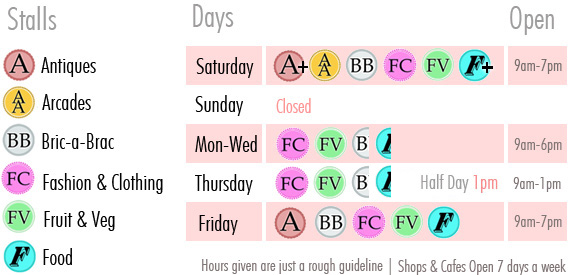 PortobelloMarketOpeningTime